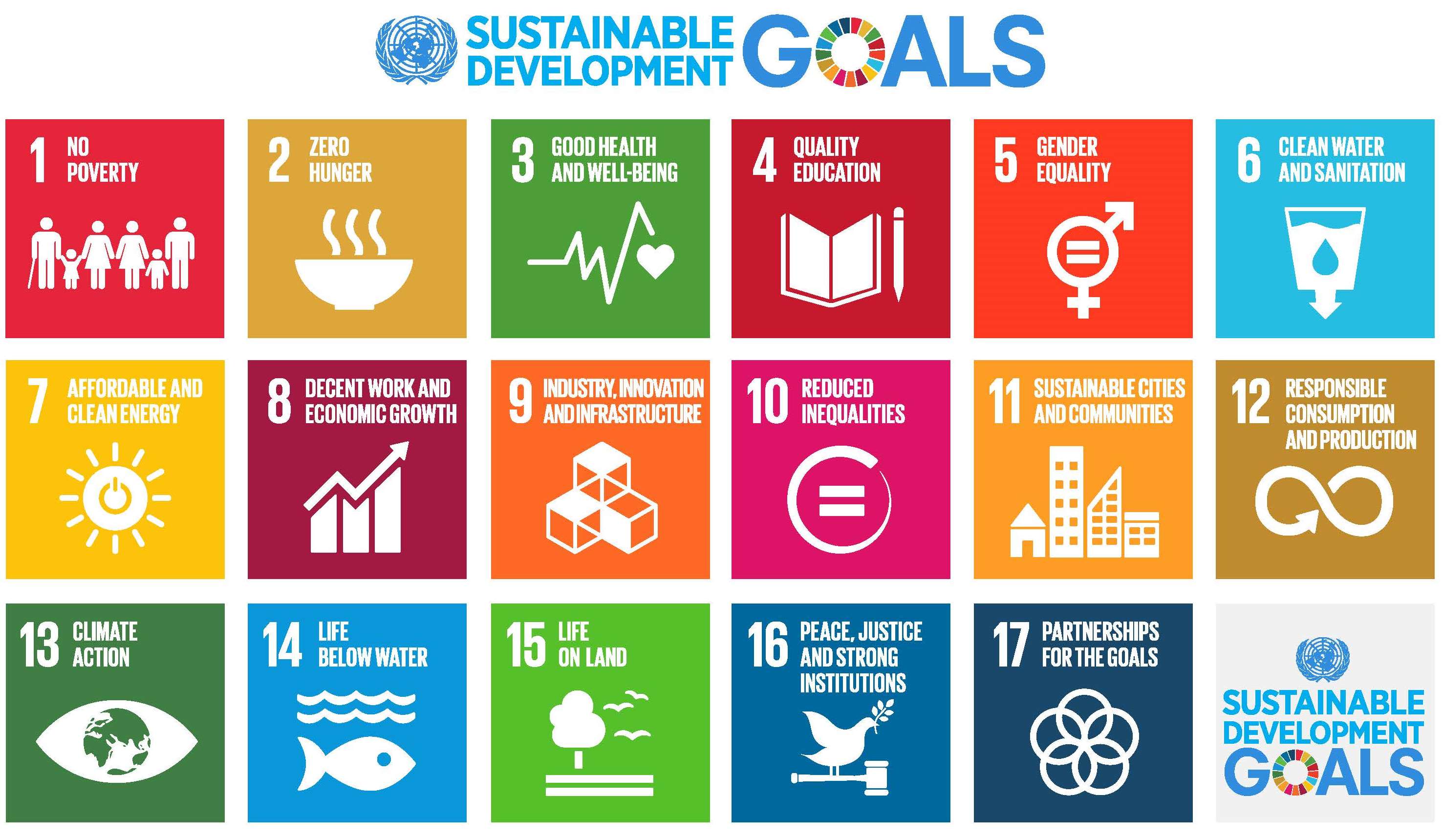 SDGs